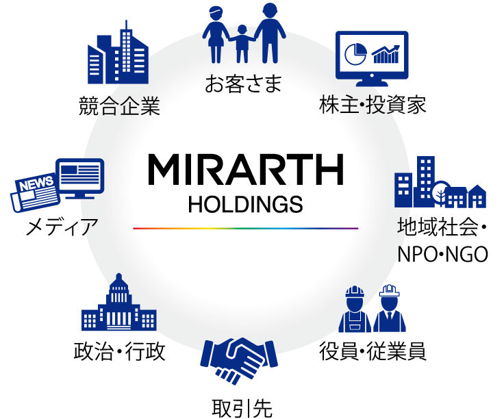 MIRARTHホールディングスグループのステークホルダー